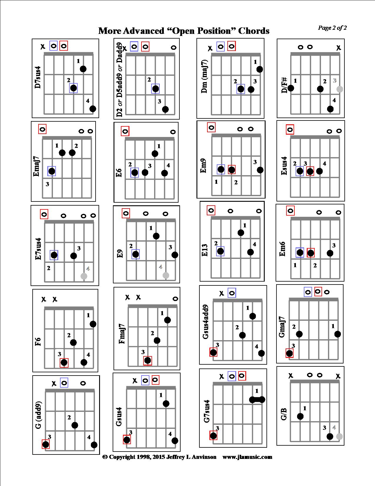 More Advance Open Position Chords, page 2, Copyright 2015 Jeffrey Anvinson